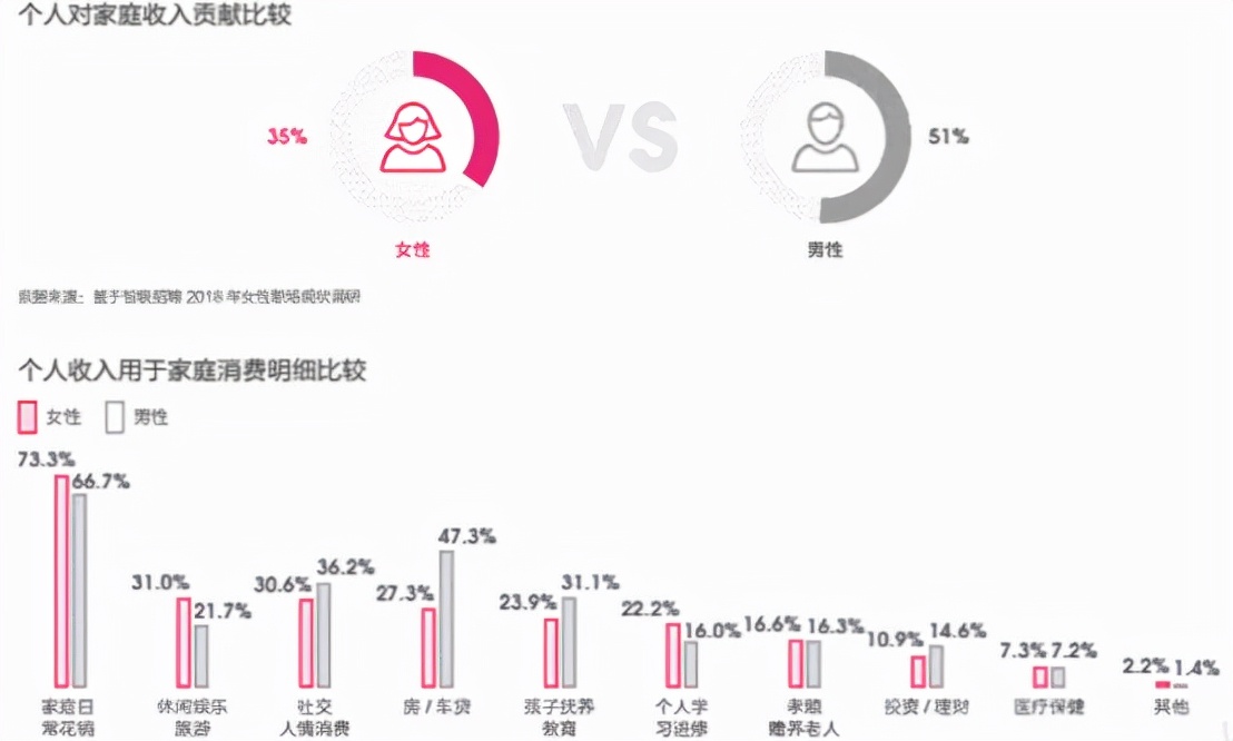 “田园女权”会让房产市场走向不归路