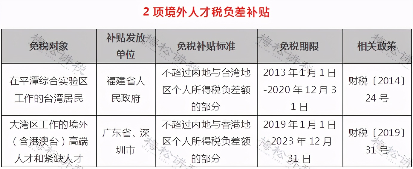 个人所得税有哪些可以免个税,哪些个人所得无需缴纳个税