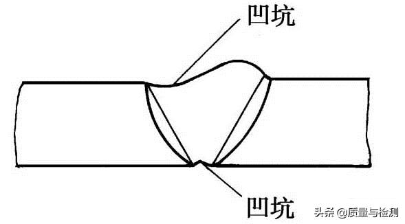 焊接缺陷的产生原因和预防视频,现场钢筋焊接的六大缺陷