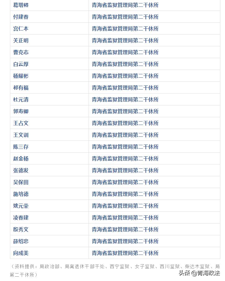 致敬最可爱的人英烈们,致敬警察最可爱的人
