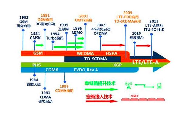 简述香农三个定律的主要内容,香农定律摩尔定律冯诺依曼