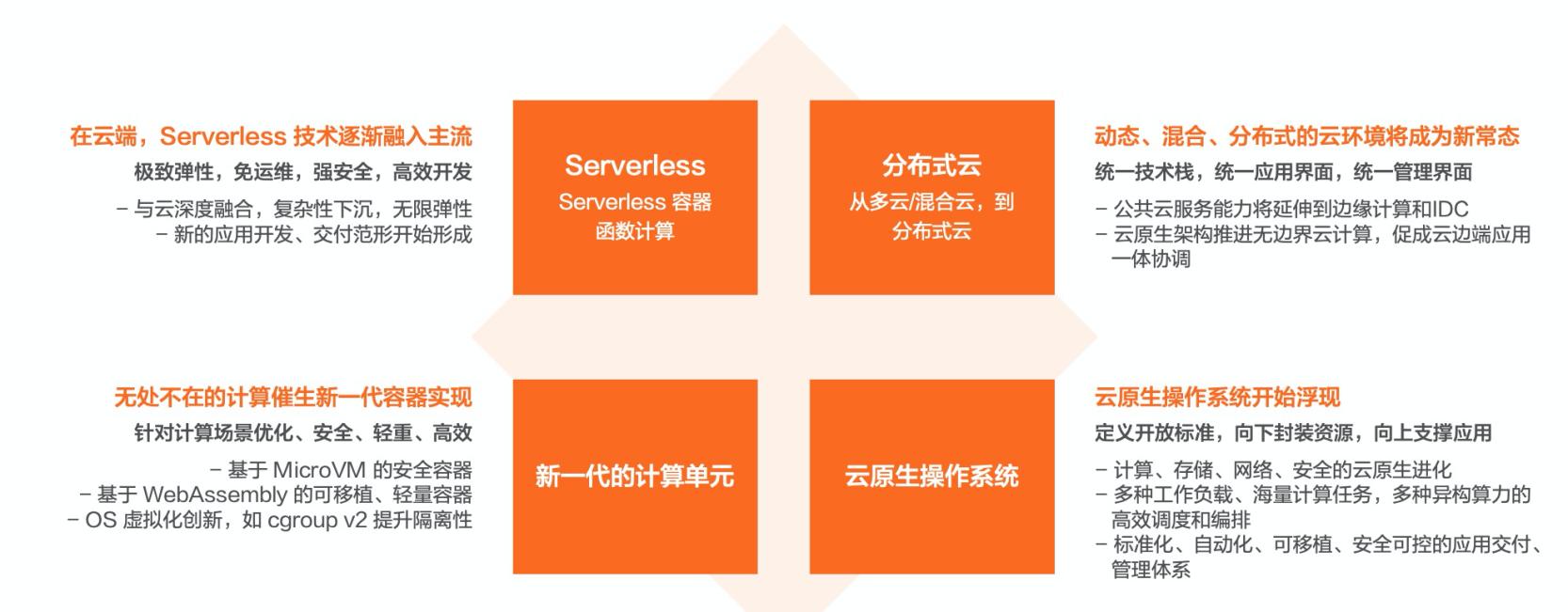 快速了解云之羽,快速了解系统架构