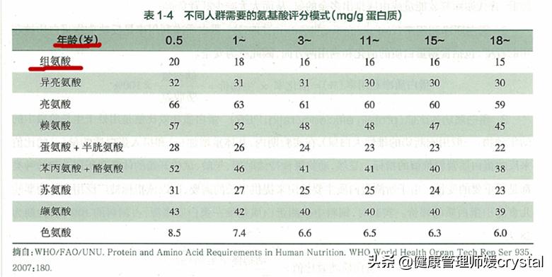 儿童饮食不合理缺乏什么微量元素,儿童营养不良可以吃复合氨基酸吗