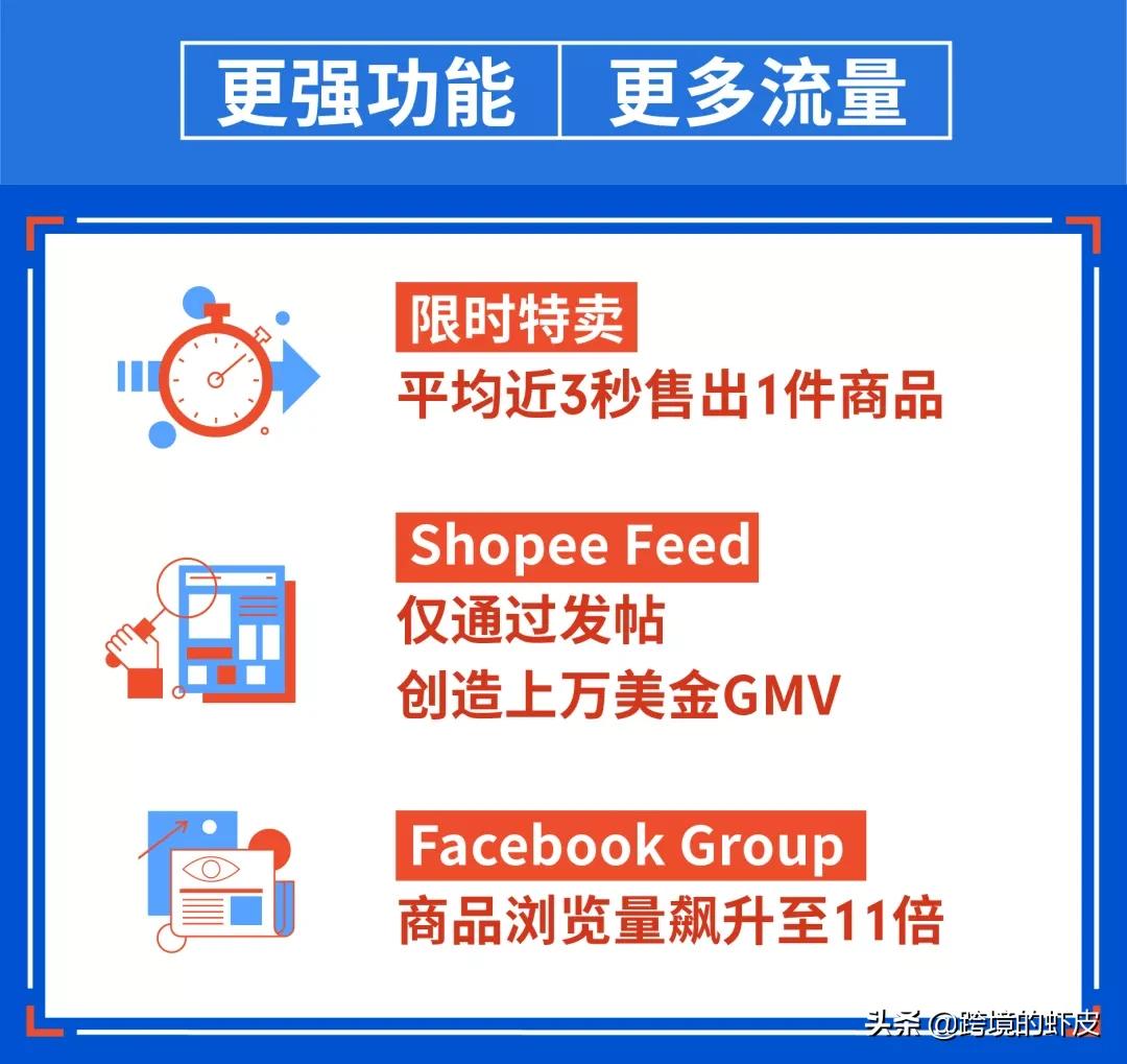 高考刚过，Shopee跨境8月旺季大促拉开序幕！台湾巴西热卖品推荐