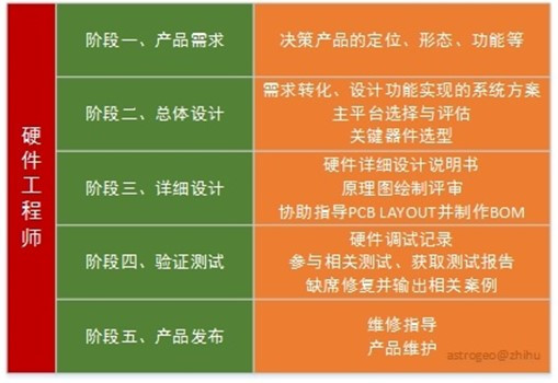 硬件工程师通俗点叫什么,硬件工程师和硬件设计的区别