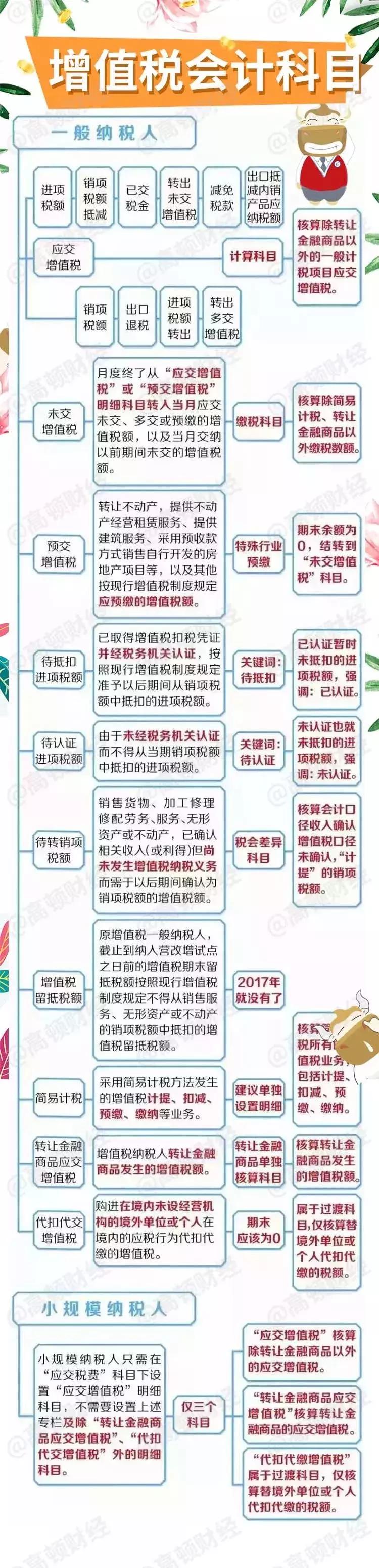 2023年差额征税增值税申报,增值税征税范围表格最新汇总