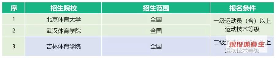 体育单招2020年录取分数线预测,2020年体育单招有何变化