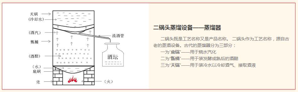 二锅头到底是什么,红星二锅头是纯粮酒还是勾兑酒