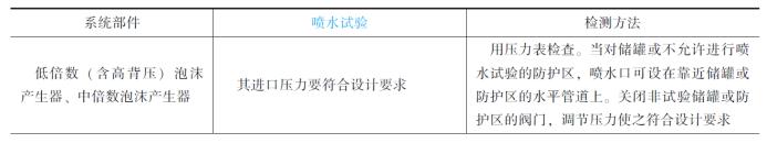 泡沫灭火系统的系统结构,泡沫灭火系统