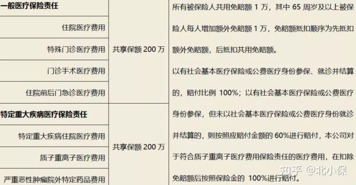 复星联合健康保险靠谱吗,复星联合医疗险哪种便宜