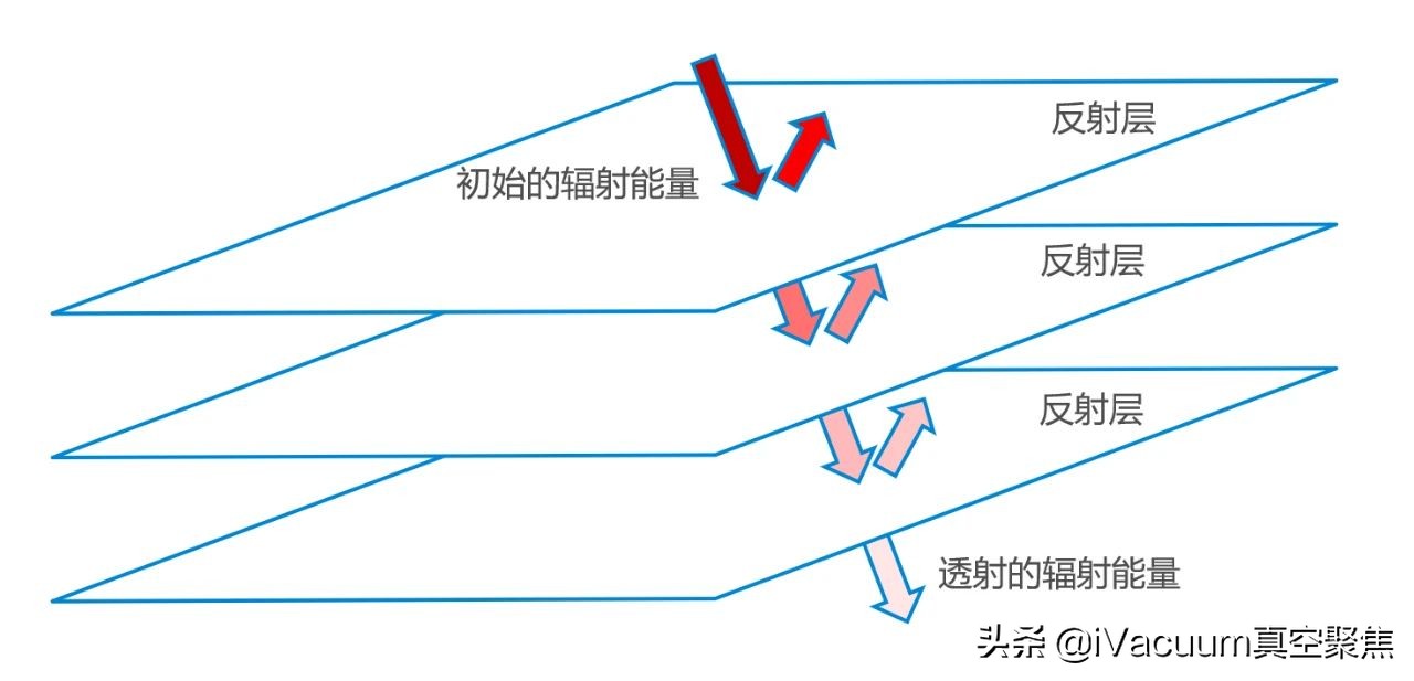 深冷绝热低温储罐设计规范,低温储罐抽真空操作步骤
