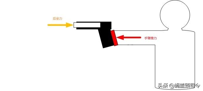 你未曾了解过的战斗细节4｜图解后坐力的产生及降低方法