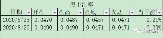 魔兽怀旧服1-300工程攻略,魔兽世界怀旧服拍卖行物价查询