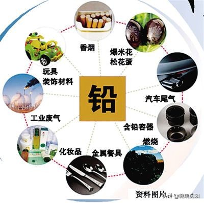 全国职业病防治法宣传周|铅中毒的预防与治疗