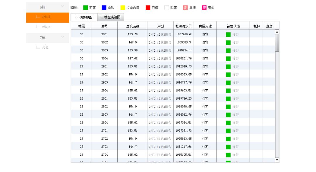 华润悦玺历史成交价格,华润悦玺6000多一平正常吗