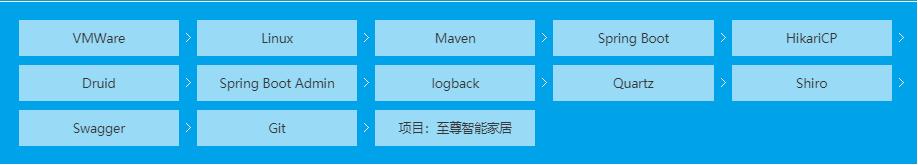 java356集免费教学,java编程视频推荐