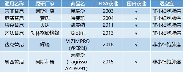 靶向免疫疗法最新消息,靶向治疗最新方案