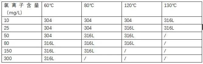 不锈钢换热器的优缺点,不锈钢换热器能用几年