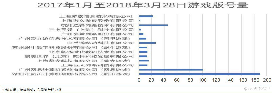 游戏版号重头开闸，腾讯、网易又露笑颜