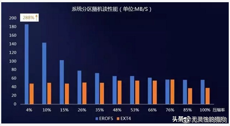 emui9.1流畅度,emui9.1到底有多流畅