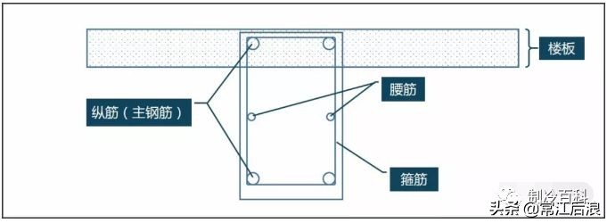 空调过梁打孔打多大的,安装空调用什么样的开孔器