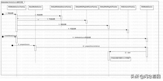 exoplayer,exoplayer兼容性