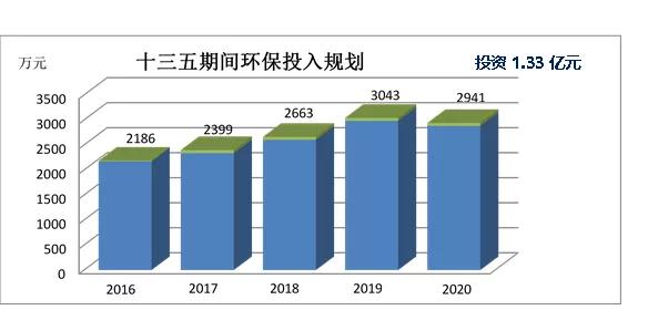 节能宣传周暨全国低碳日活动,节能环保宣传周