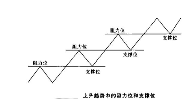 股票基础战法和图形,坤鹏论财经