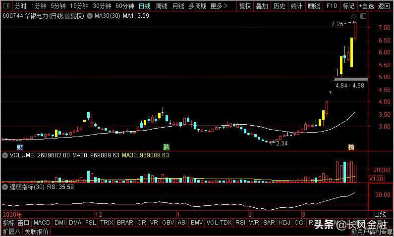 鍗庨摱鐢靛姏璧勬簮,鍗庨摱鐢靛姏鏄ソ鑲″悧