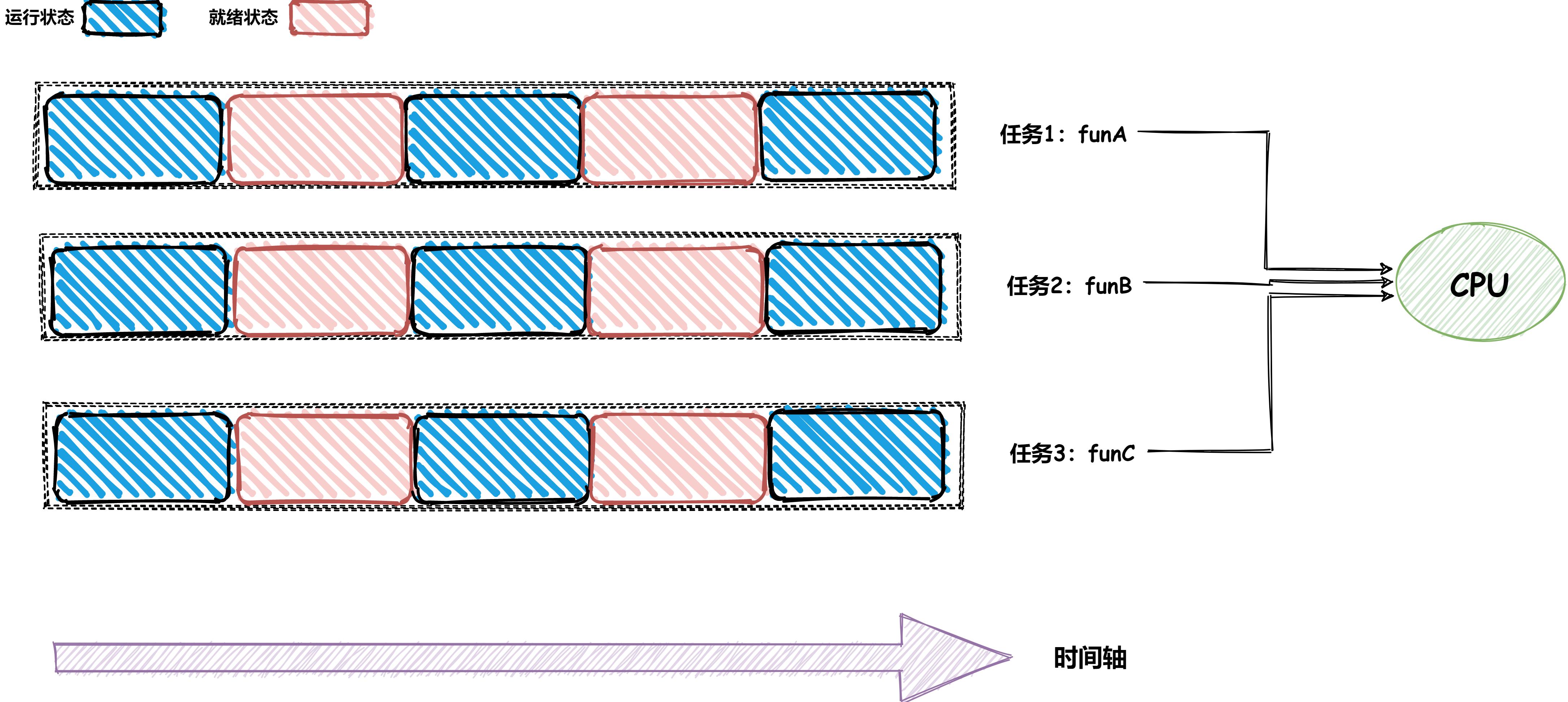 协程和线程的区别,协程与线程的区别