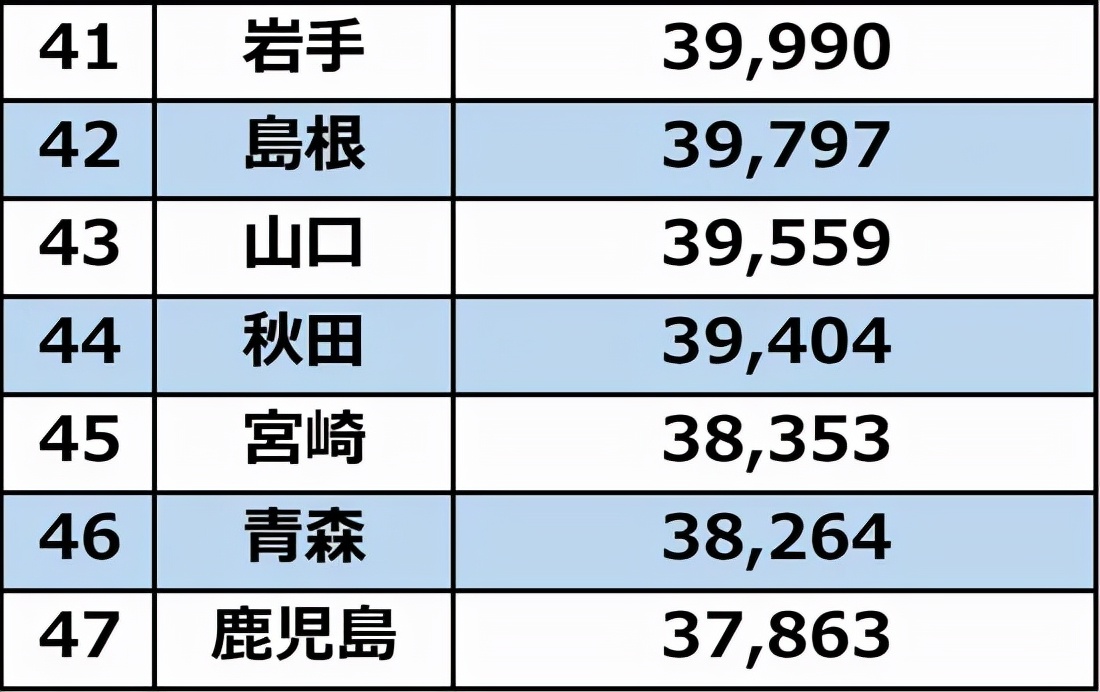 日本东京都租房一个月价格,东京都租房子一个月多少钱
