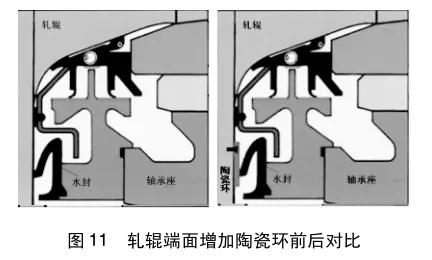 轧机现场漏油治理方案,精轧机油膜轴承进水