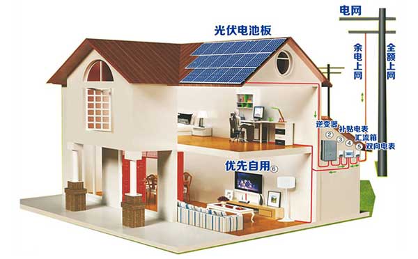 太阳能光伏基本知识,太阳能光伏发电应用技术知识点