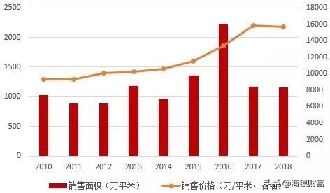 天津地产新政策,天津地产走势