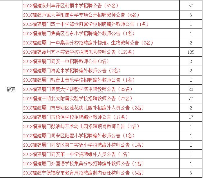全国各地教师招聘信息最新消息,2022年教师招聘公告官网