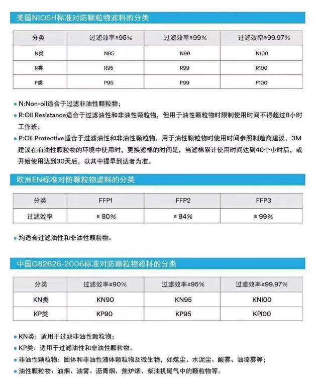 3m呼吸阀门口罩为什么不建议戴,3m呼吸压缩空气系统