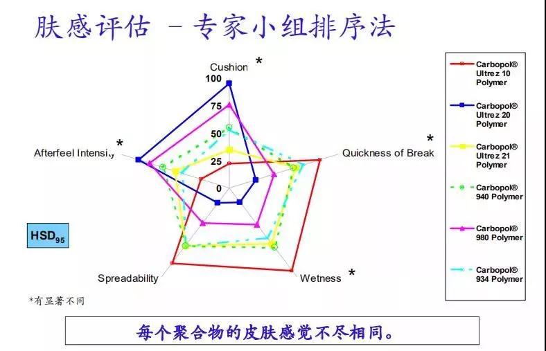 卡波姆增稠剂的副作用,卡波姆的水溶性增稠剂