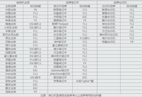 如何进入u盘系统启动选项,台式机如何进入u盘启动