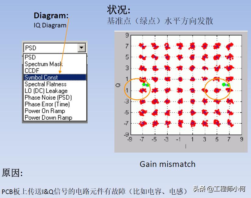 iqxel测试仪器使用方法,iqxel蓝牙测试仪