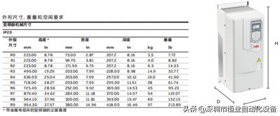 abb变频器acs350参数说明书,abbacs530变频器故障代码