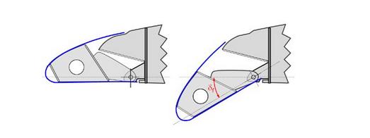 飞机的升力和阻力,飞机的升力和阻力特征