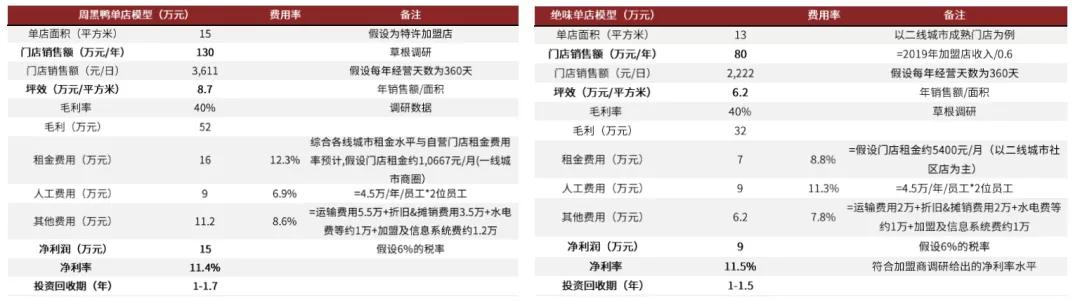 卤制品市场前景如何,卤制品行情及市场前景