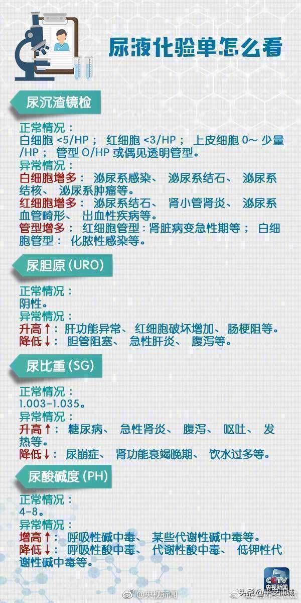 如何看懂体检表上各项数据,一个视频教你看懂体检表