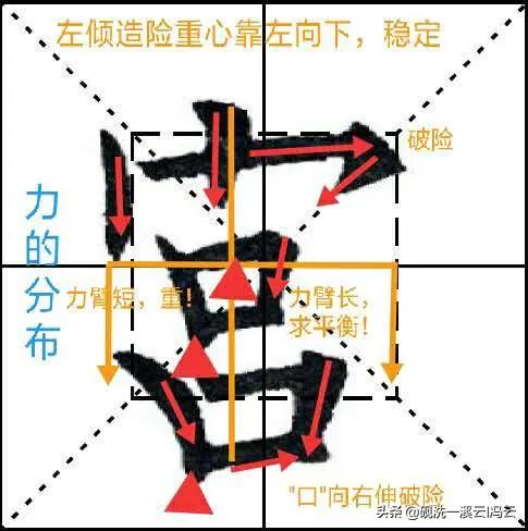 九成宫每日三字解析,九成宫每日一字技巧