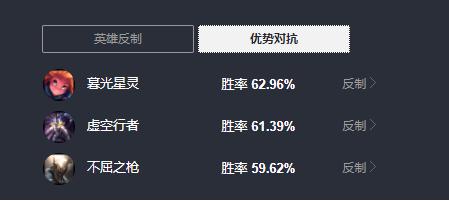 lol小炮最新爆发流出装,小炮除了暴击流还有什么出装吗