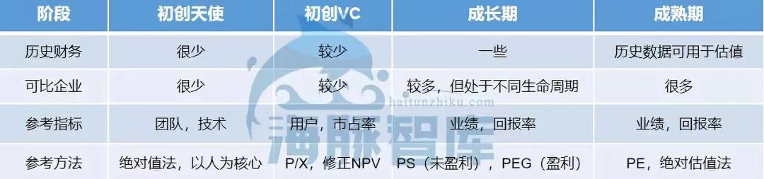 美团点评近三年的盈利情况,美团点评多少钱