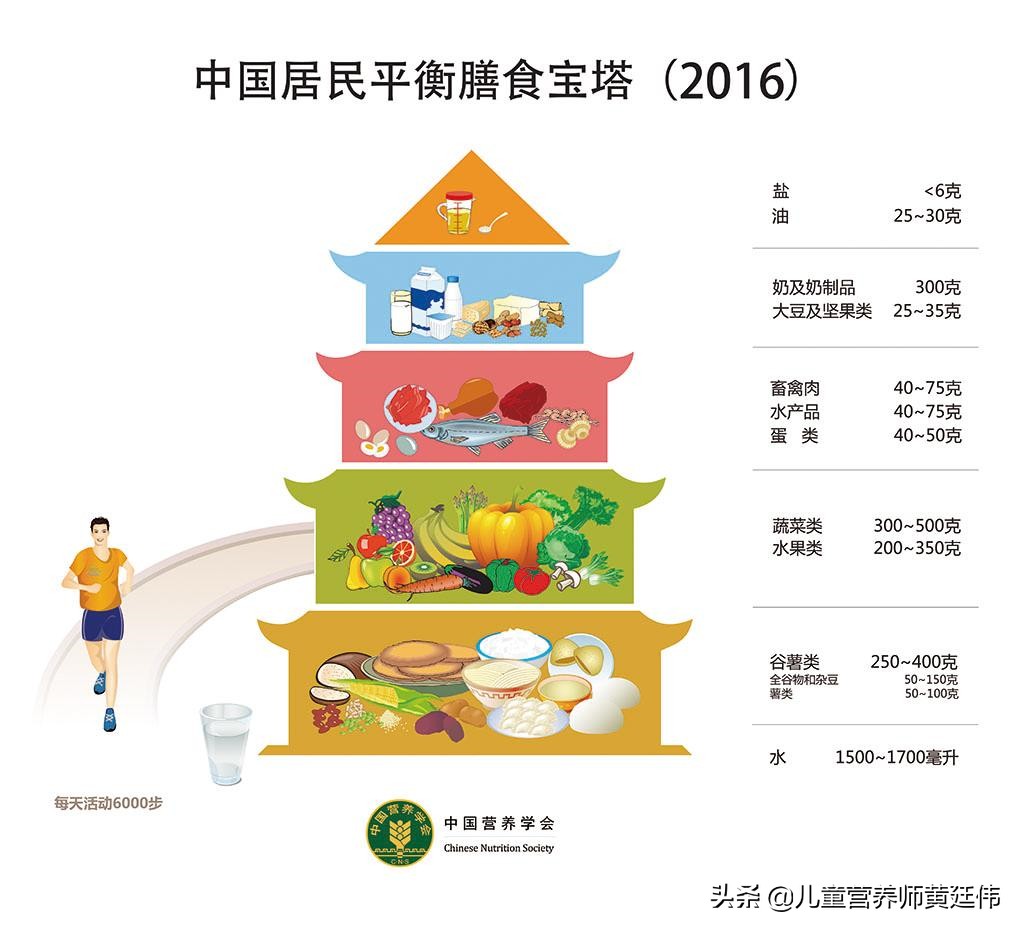 孩子咳嗽三联药指的是哪三种药,调理脾胃宝宝咳嗽