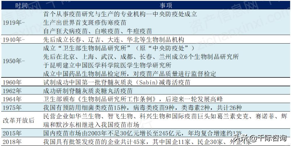 免费疫苗接种政策,免费接种疫苗有哪些