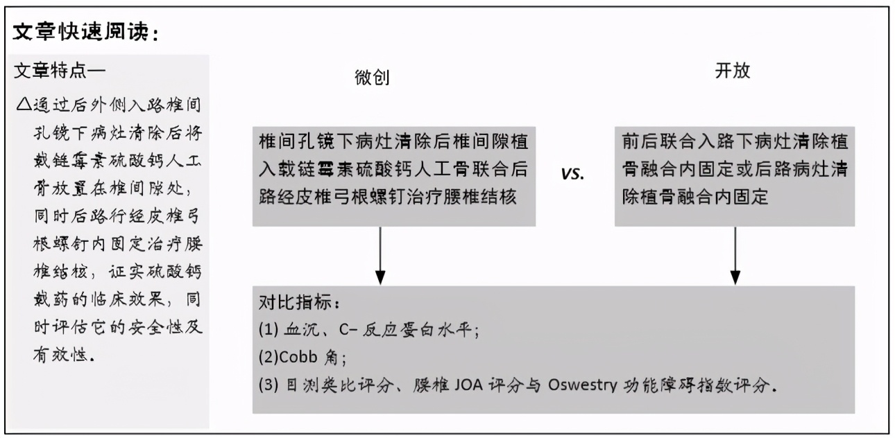 硫酸钙人工骨填充术,椎间孔镜下植骨融合内固定术
