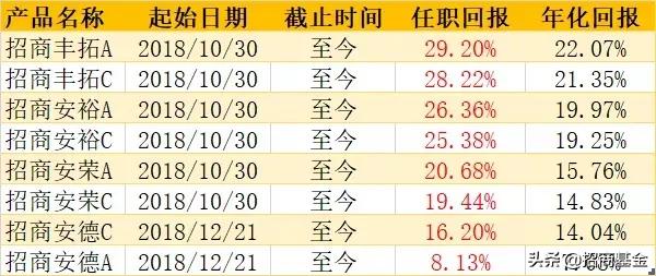 固收理财值得投资吗,好投资理财怎么样